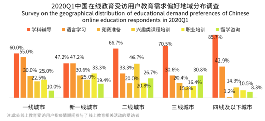 學科輔導與語言學習在低線城市走俏，米樂教育或迎發展新機