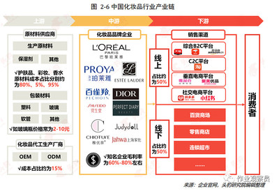 調研|奢侈品彩妝的生產成本，竟和完美日記一致？探秘彩妝包裝的真相